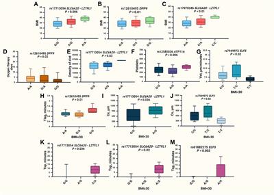 GWAS-significant loci and severe COVID-19: analysis of associations, link with thromboinflammation syndrome, gene-gene, and gene-environmental interactions